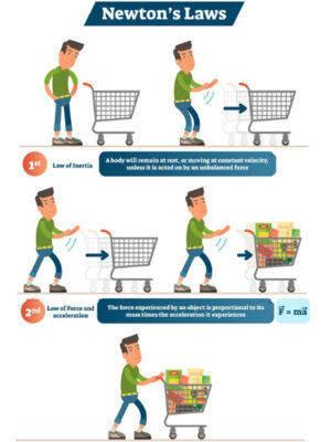 Integrated Science Mastery (Grades 6–9) 200 Classes