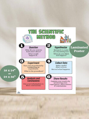 Advanced Integrated Science Pathway (Grades 6–9) – 200 Classes